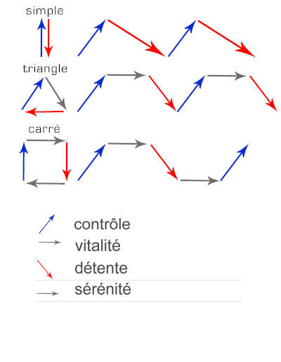 types de ventilations2